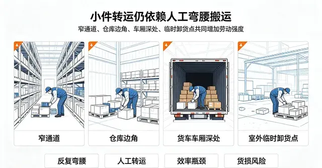 倉庫の末端における小口貨物搬送の利用イメージ