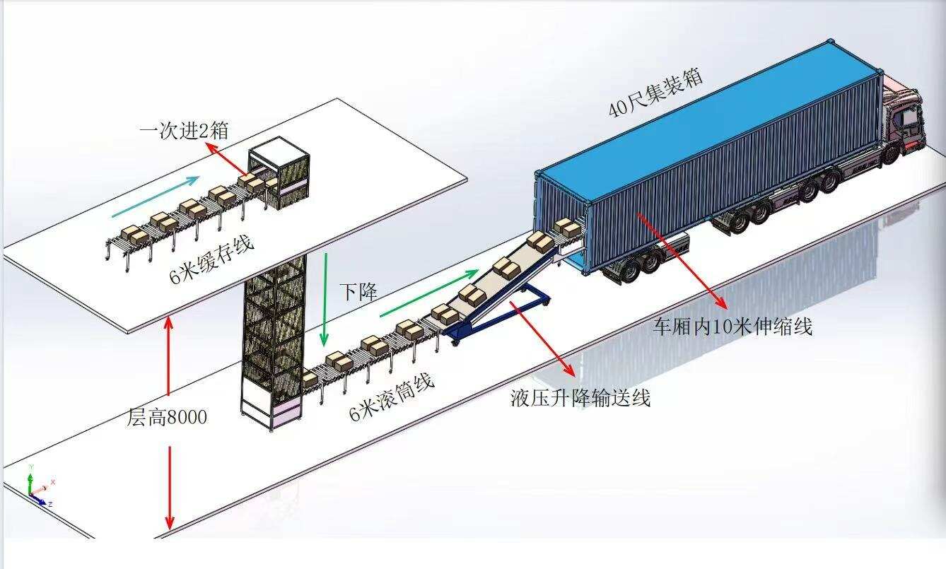 垂直提升機方案-貨物從貨車直接輸送到高樓層倉庫